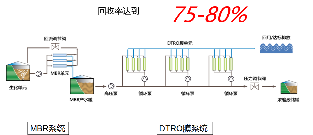 垃圾滲濾液