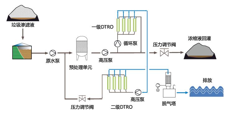 填埋場